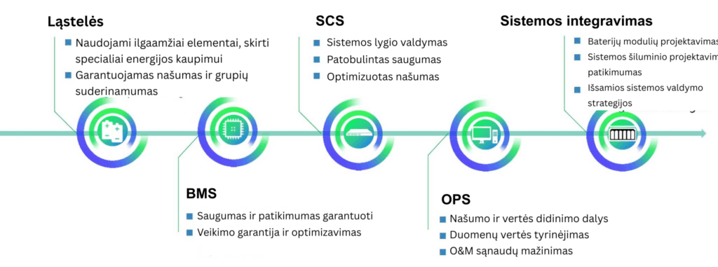 Focusing on core technologies & upholding quality and security standards - LIT