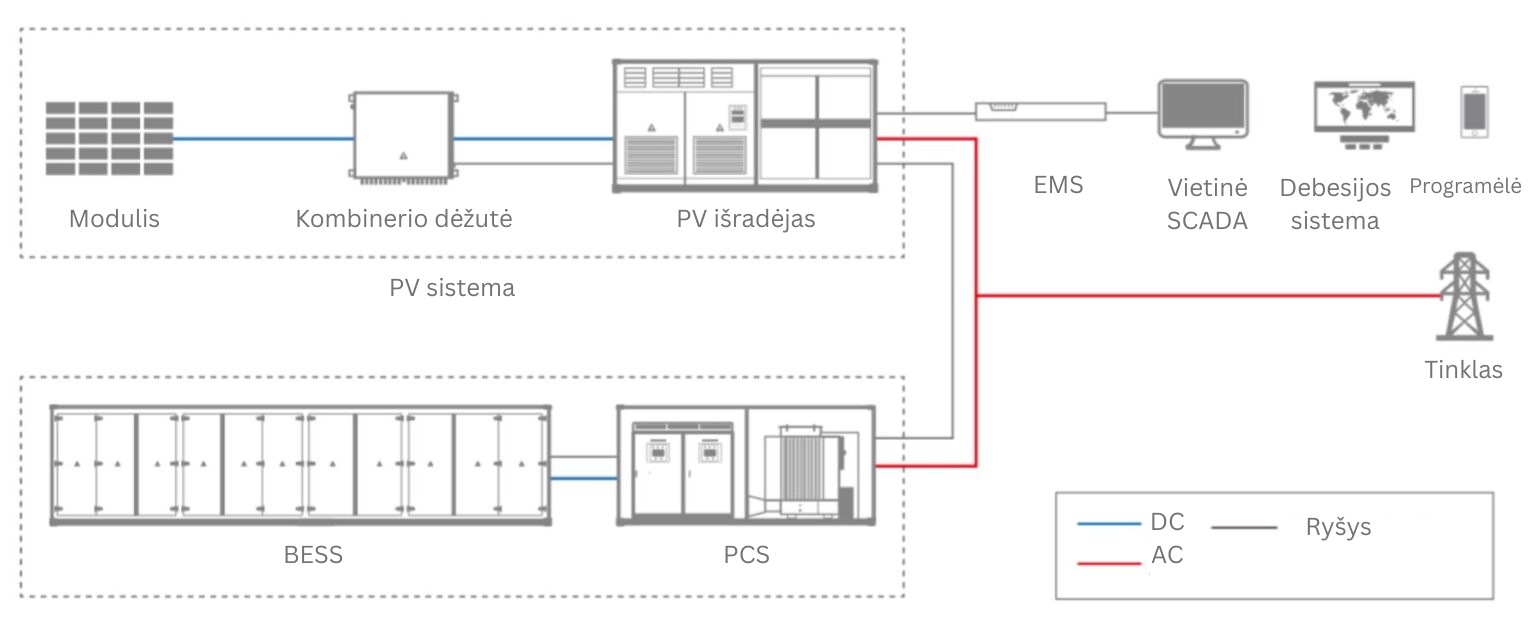 General BESS System Overview-LIT